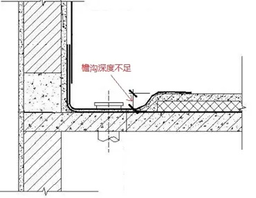 檐溝和天溝深度是如何確定的？