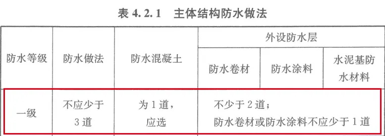 防水做法推薦（一）| 地下工程一級防水底板做法推薦