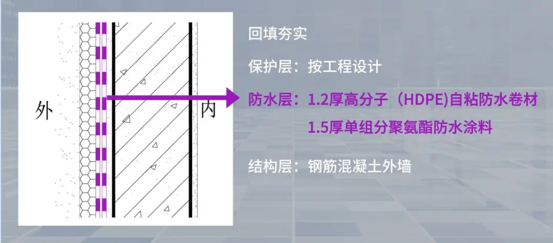 防水做法推薦（二）| 地下工程一級防水地下側(cè)墻做法推薦