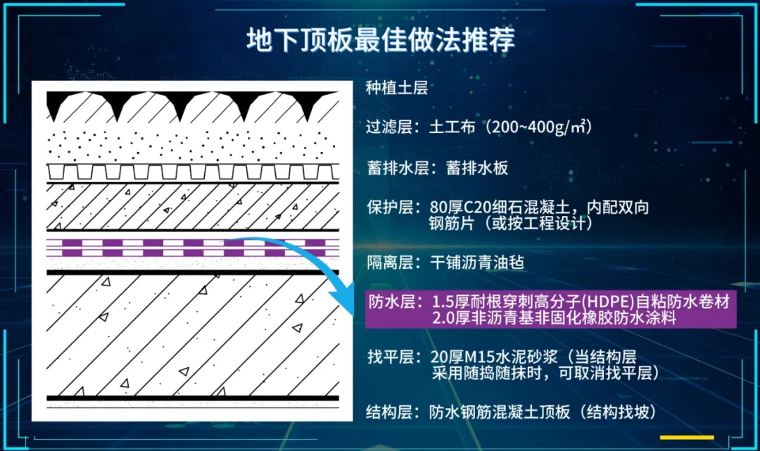 防水做法推薦（三）| 地下工程一級防水地下頂板做法推薦