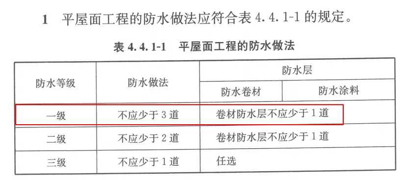 防水做法推薦（四）| 普通平屋面一級(jí)防水工程做法推薦