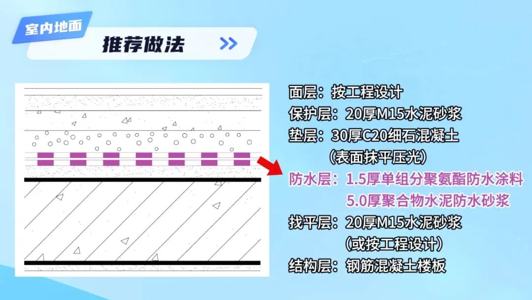 防水做法推薦（七）| 建筑室內(nèi)廚衛(wèi)間一級(jí)防水工程做法推薦